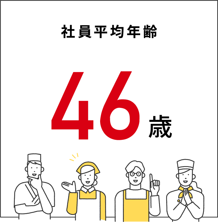 社員平均年齢