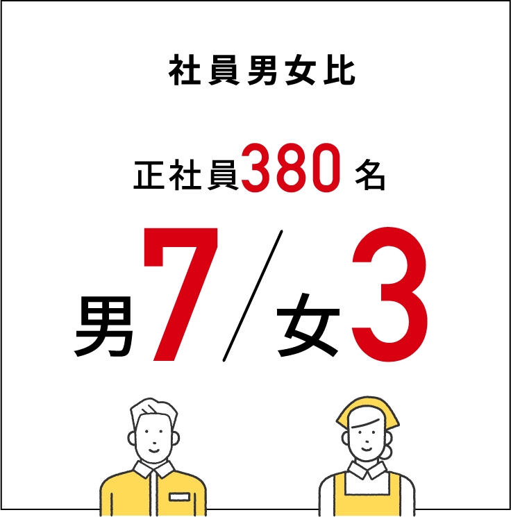 社員男女比