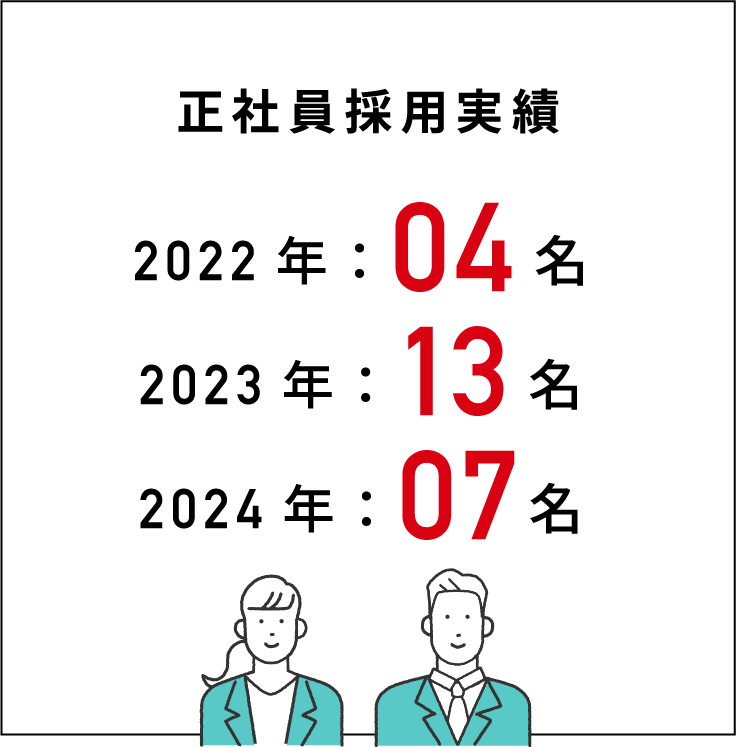 新卒採用実績