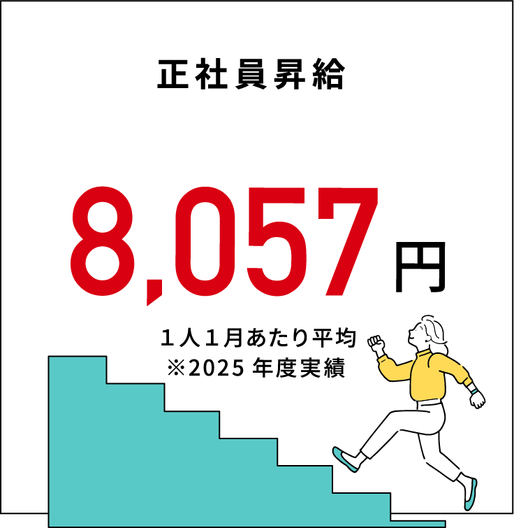 社員有給消化率